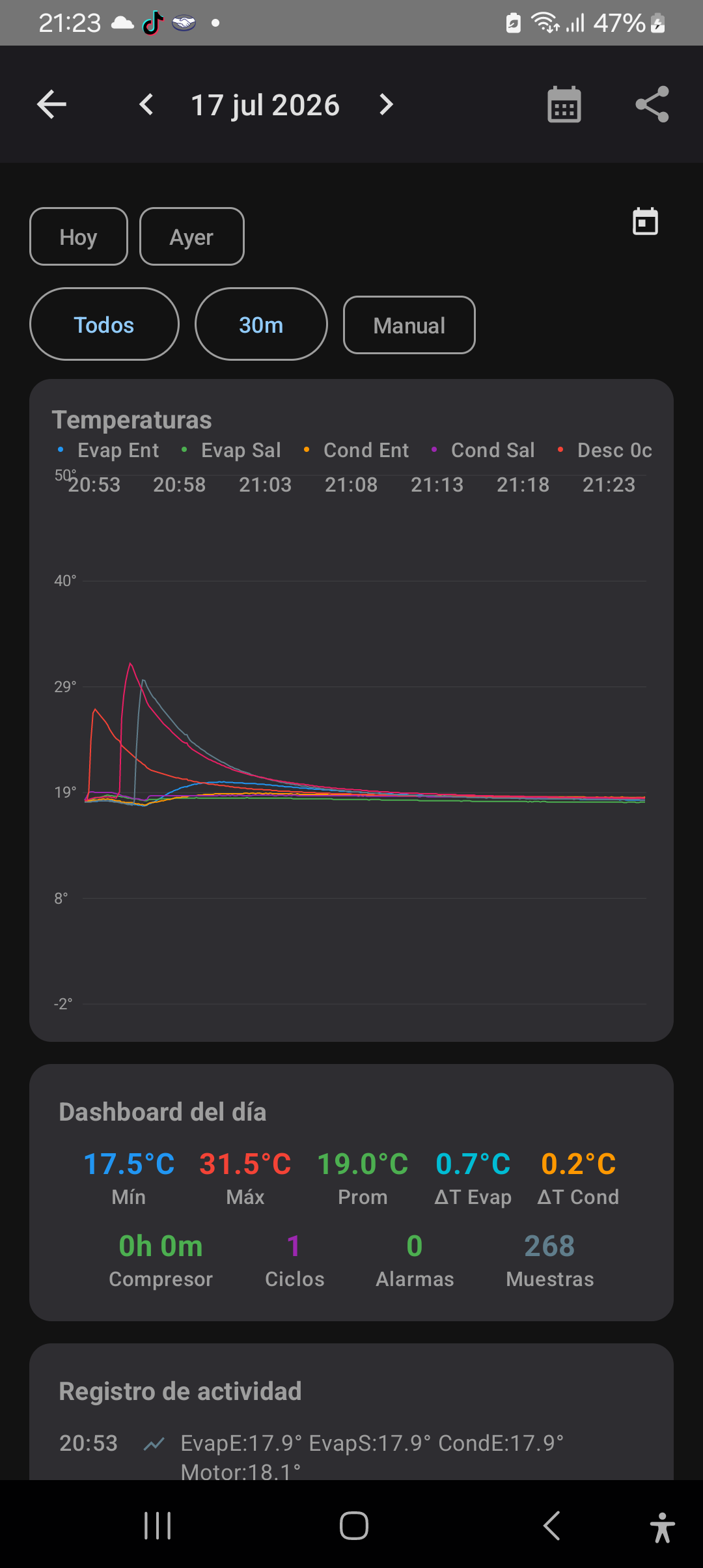 Historial y Gráficos